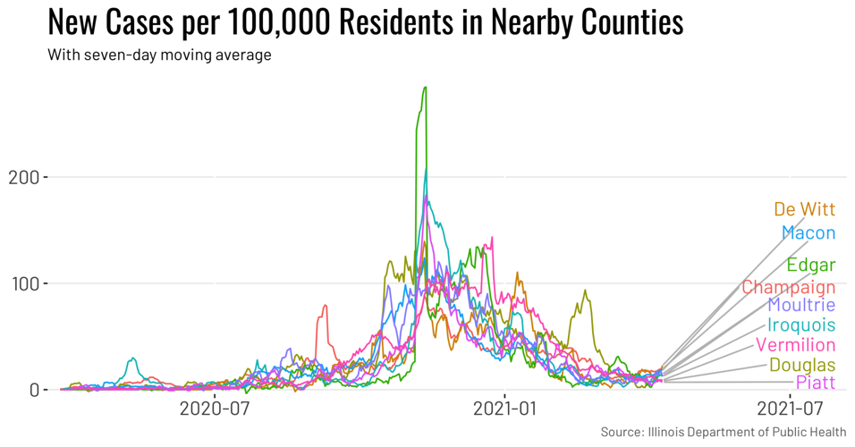 Sunday's coronavirus updates Woman in 30s 126th Vermilion