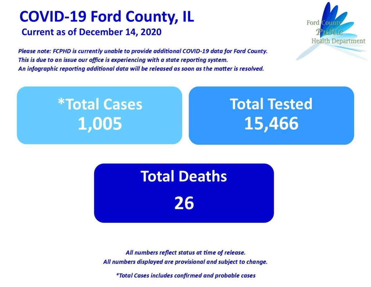 Monday S Coronavirus Updates Douglas Ford Vermilion Report Deaths 7 Day Rates Drop In State Region 5 Area Counties 43 000 Vaccine Doses Arrive In Illinois Coronavirus News Gazette Com