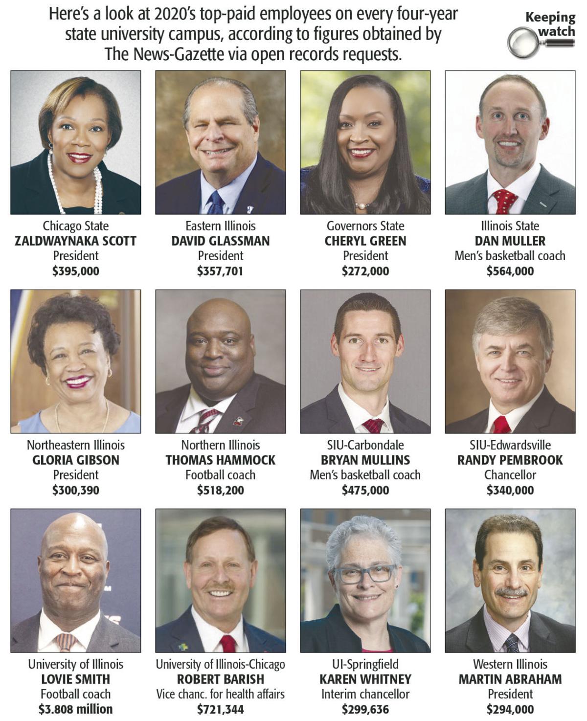 As coaches' pay rises, so do calls for change on campus |  University-illinois | news-gazette.com