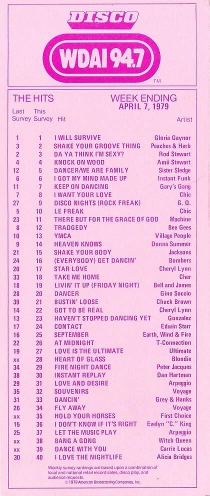 news-gazette.com - Mike Haile - Records & Radio | Stations danced to disco's tune for years