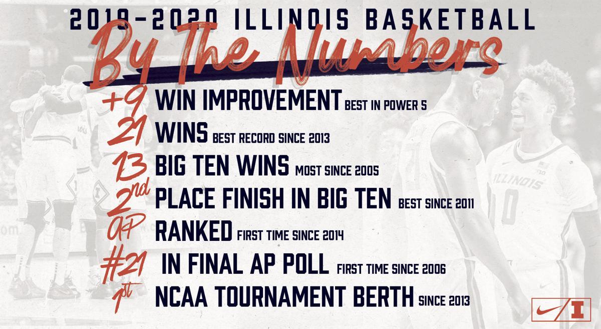 Virtual Reality How The Illini Have Adapted Their Recruiting