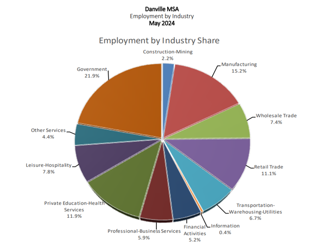 Sitemapcdatahttpsainfbizidindeed Jobs Danville Ilnull