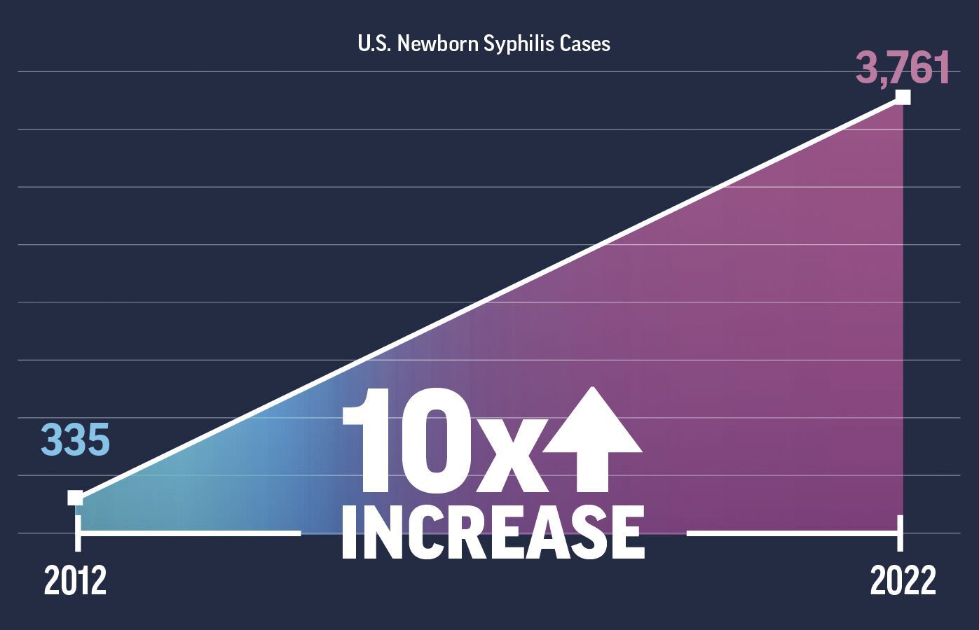 Syphilis Cases Among Newborns Continue To Rise | Health-care | News ...