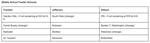 Middle school assignment patterns
