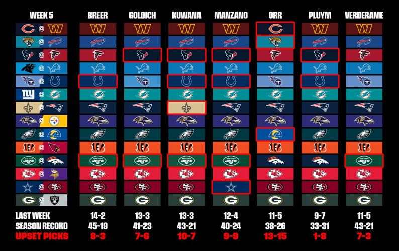 NFL Picks Week 5 2021: Game predictions by football writers