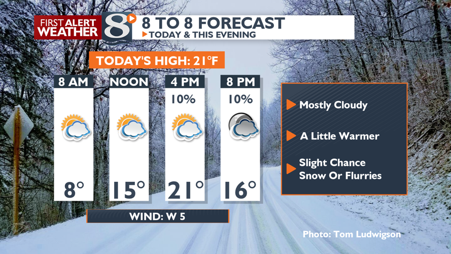 Mostly Cloudy With A Few Flurries Today. -Michelle | Forecast ...