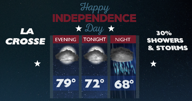 Possible mid to late evening showers and storms for the Fourth of July