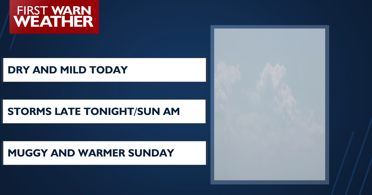 Showers and and possible strong Storms for early Sunday ending by early afternoon Aug 7, 2026 20 hrs ago
