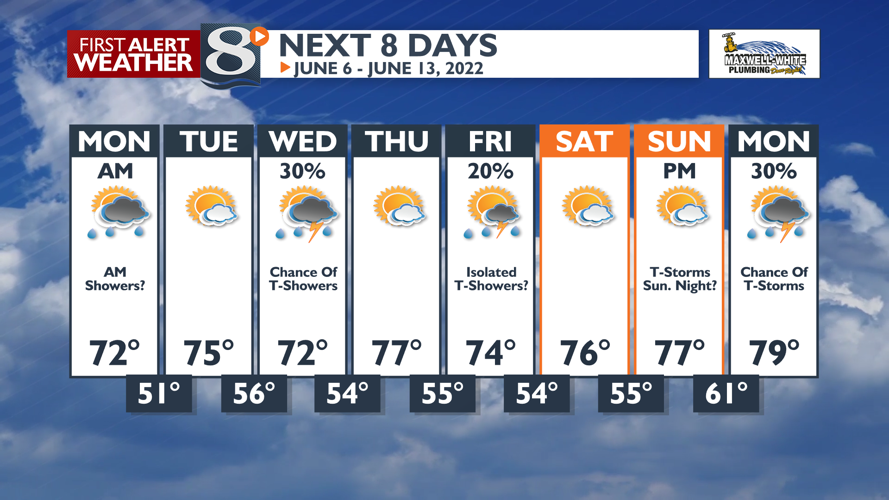 Periods of Showers Likely Tonight, Perhaps A Few T-Storms -Bill Graul ...