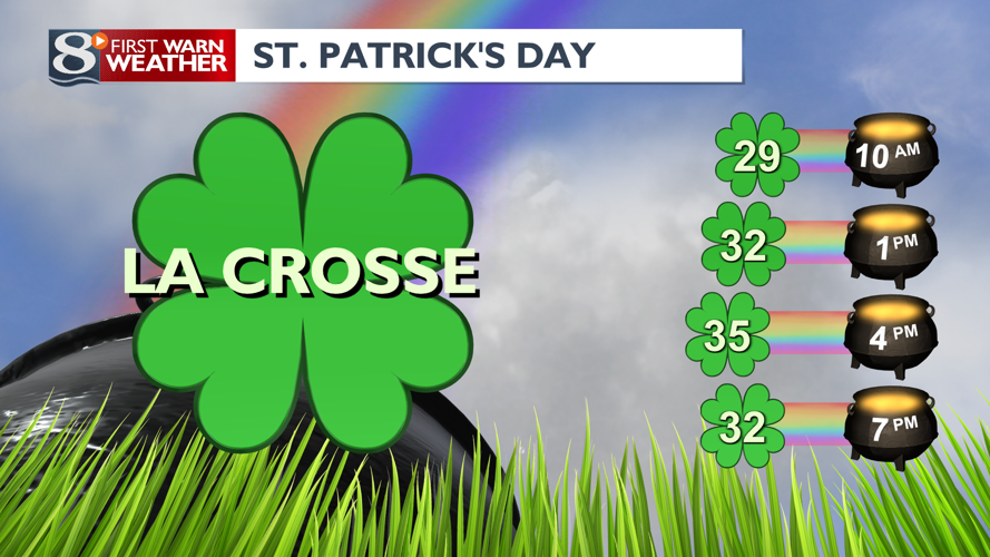 st patricks day forecast