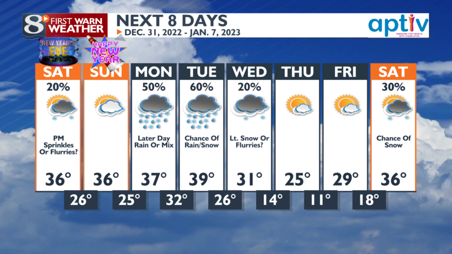 Slight Chance Light Spotty Precipitation This Afternoon & Evening -Bill ...
