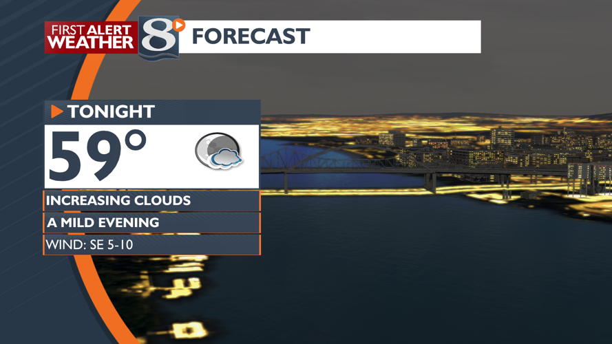 FIRST ALERT FORECAST: Sunny skies yet again! -Erik Dean | Forecast ...
