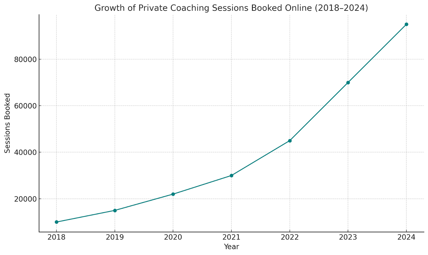 The new playbook Why personalized coaching is taking over youth sports