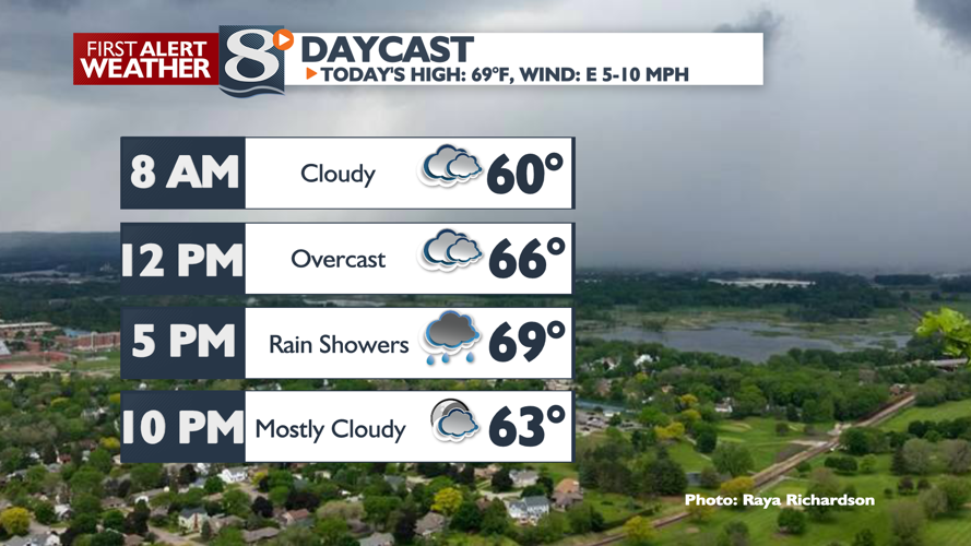 Cloudy Skies with Showers Possible -Derek Sibley | | news8000.com