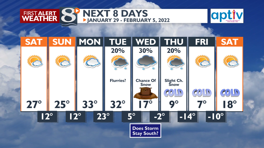 Cold Again Tonight… But Not AS Cold as Last Night -Bill Graul ...