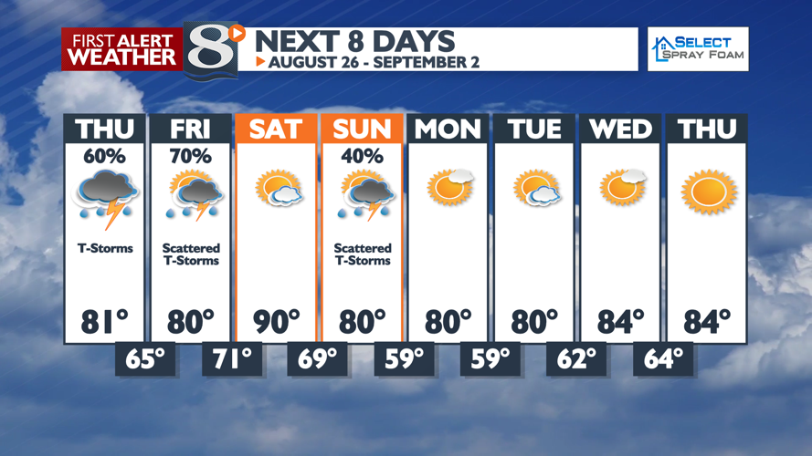 Mostly Sunny for the Rest of Today; Thunderstorms Return Tomorrow ...