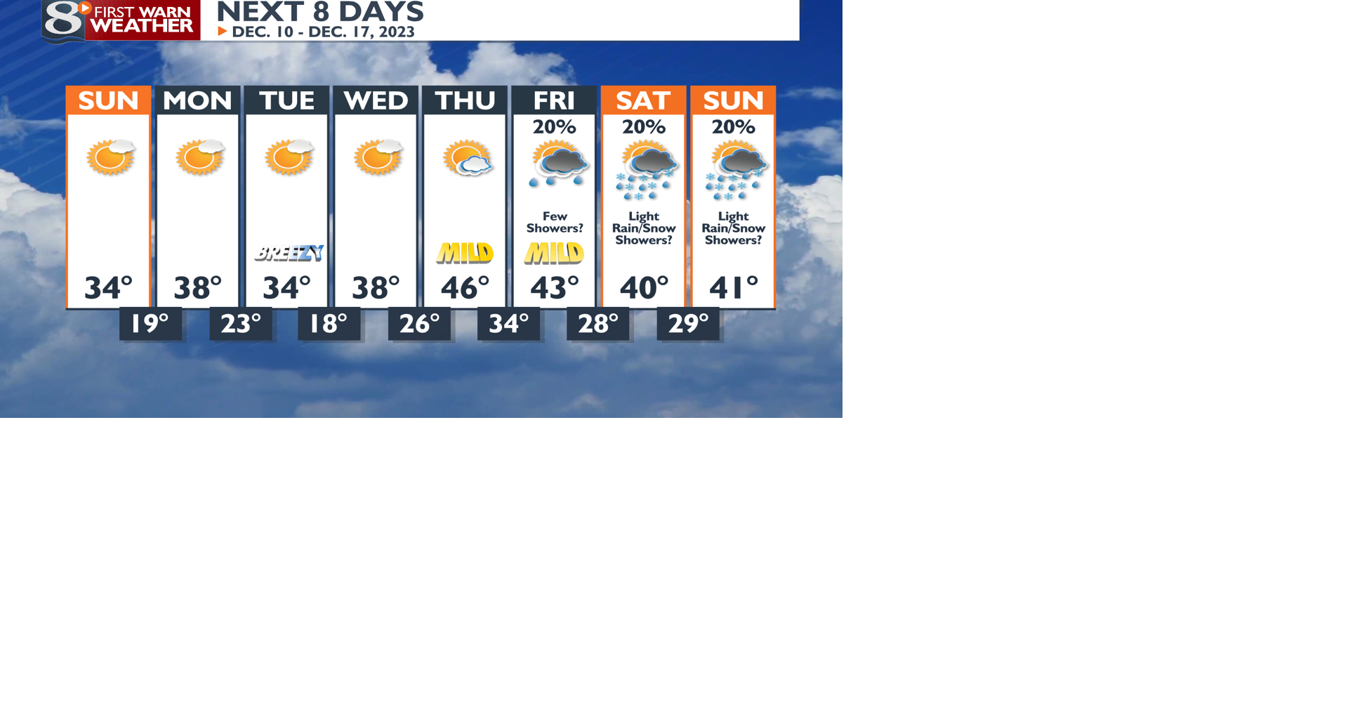 Stubborn Clouds Today, Partial Clearing Late? Seasonably Cold Temps ...