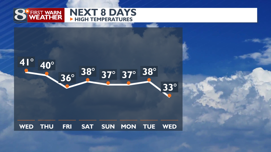 Mainly Cloudy & Seasonable Today -Derek Sibley | Forecast | news8000.com