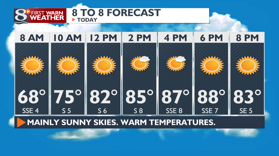Turning Mainly Sunny & Warm Today | First Warn Weather | news8000.com