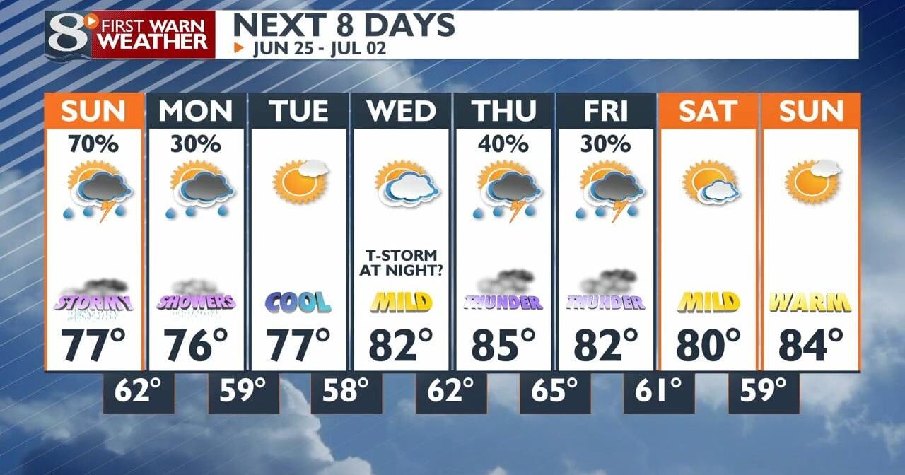 Breezy and seasonably cool day with maybe a shower - Vimarsana News