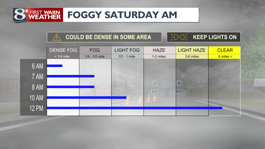 Dense fog tonight with rain arriving by Christmas Eve | | news8000.com
