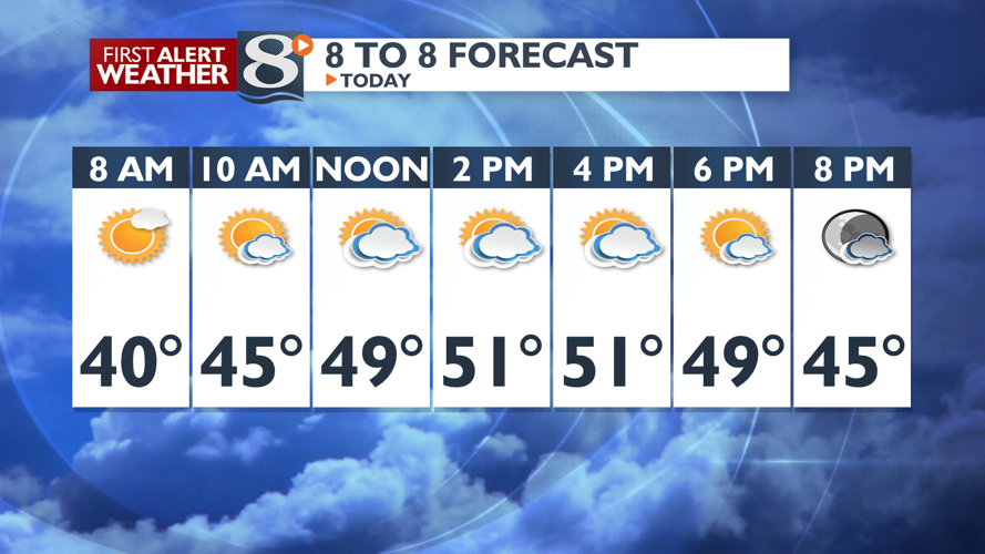 Mixed Clouds & Sun with Cooler Temperatures Today -Derek Sibley ...