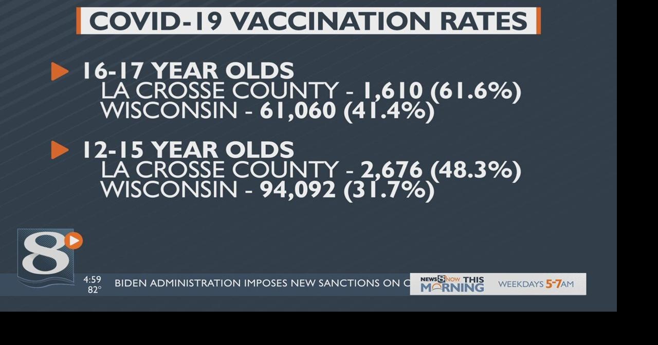 Leaders of 5 La Crosse County schools advocate for vaccination