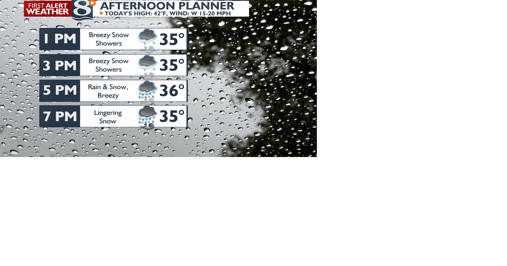 Another Round of Rain & Snow This Afternoon with Breezy & Cool ...