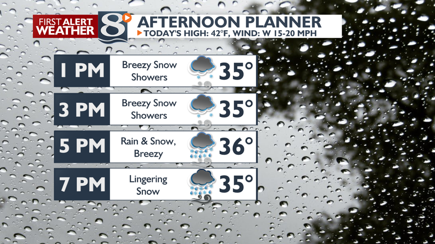 Another Round of Rain & Snow This Afternoon with Breezy & Cool ...