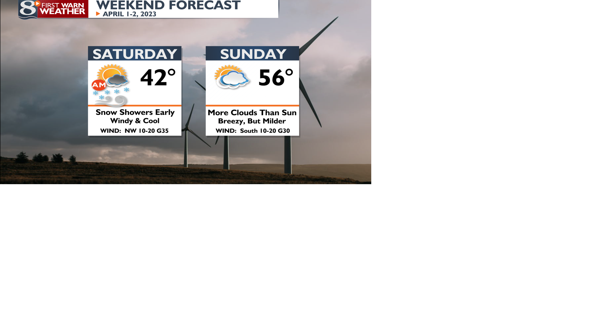 Snow Showers End Early, Windy & Chilly Today | Forecast | news8000.com