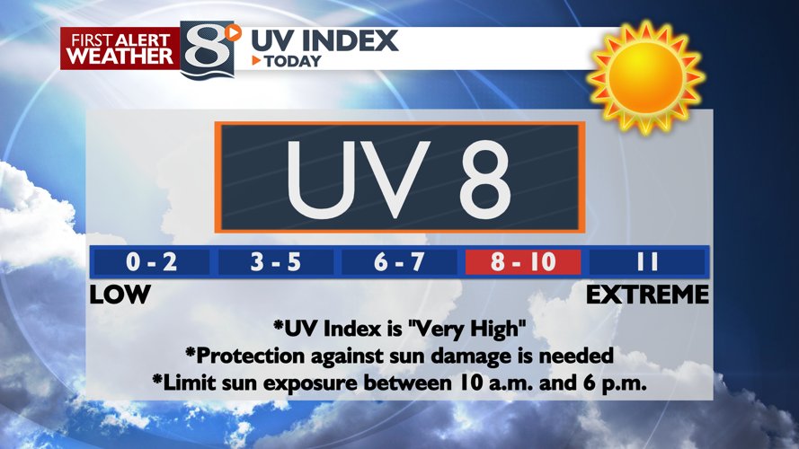 Lather on sunscreen! UV Index 8 today. -Isabella | Forecast | news8000.com