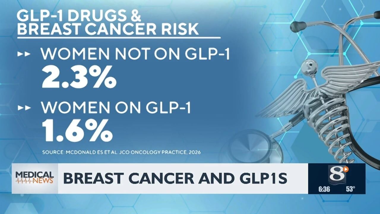 Breast Cancer and GLP1s
