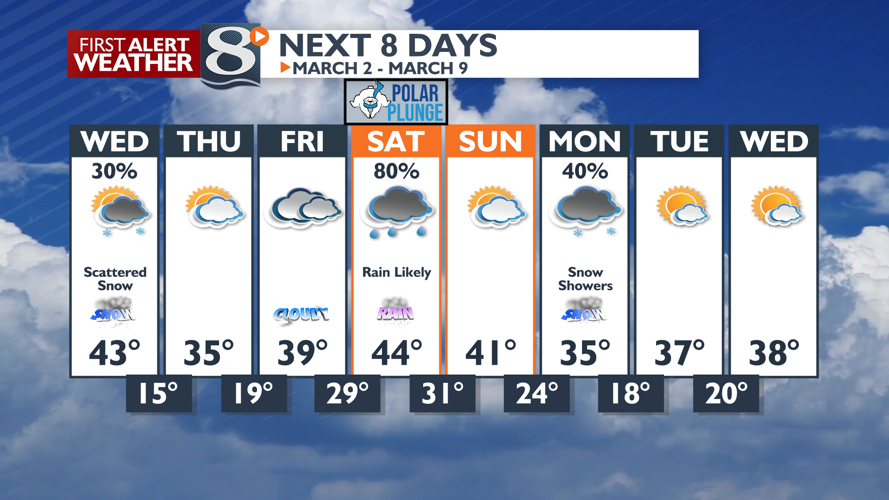 A Mix of Clouds & Sun with Mild Temperatures Today -Derek Sibley ...