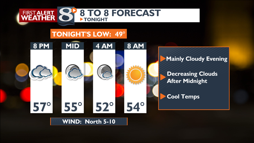 Dry Tonight with Decreasing Clouds Overnight -Bill Graul | Forecast ...