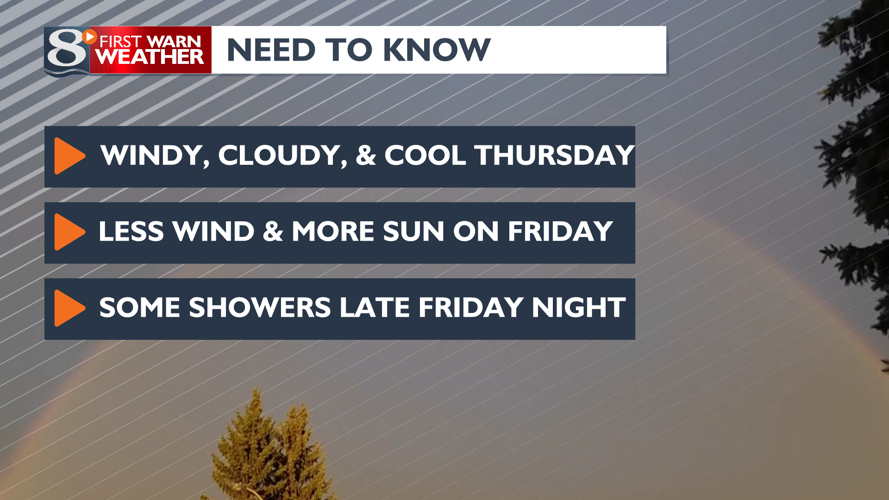 Storms end before midnight; otherwise, windy and much cooler on ...