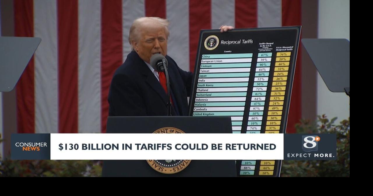 Consumer Headlines: $130 Billion In Tariffs Could Be Returned