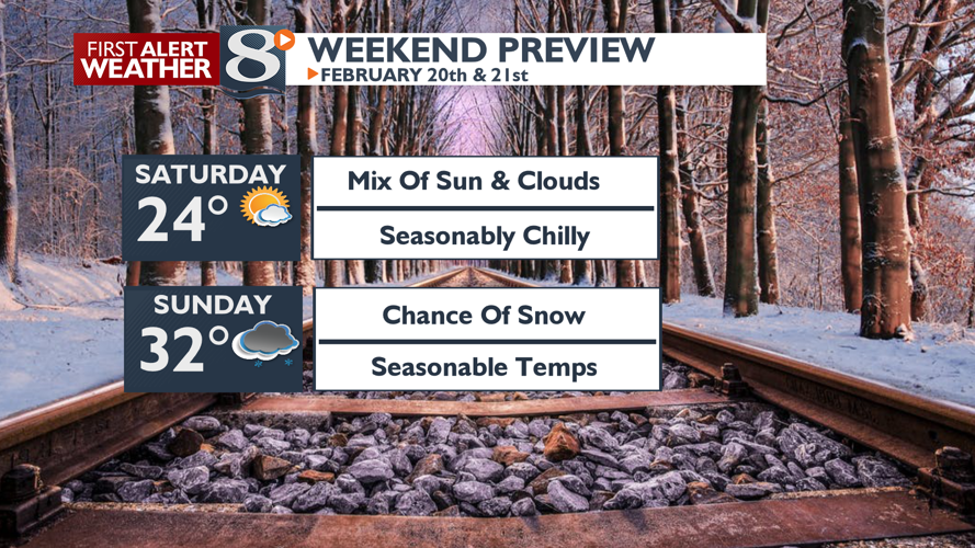 Mostly Cloudy With A Few Flurries Today. -Michelle | Forecast ...