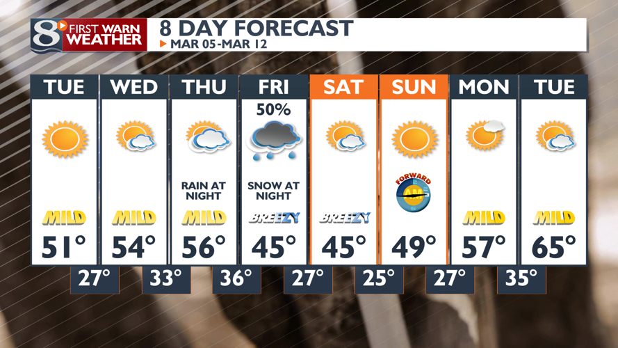 Patchy fog overnight; otherwise, dry and mild conditions for Tuesday ...