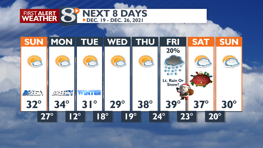 Seasonably Cold Tonight -Bill Graul | Forecast | news8000.com