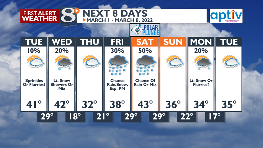 Not All That Cold Tonight -Bill Graul | | news8000.com