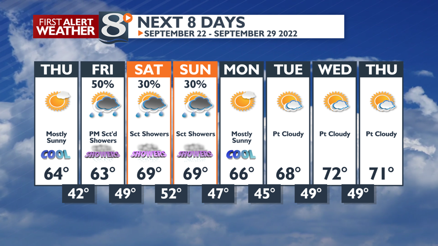 Cloudy Early with Much Cooler Temperatures Today -Derek Sibley ...