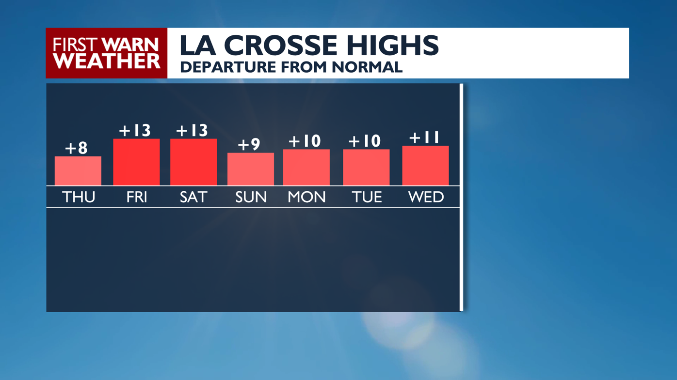 Today, hot again with isolated storms from 3pm - 9pm and gusty