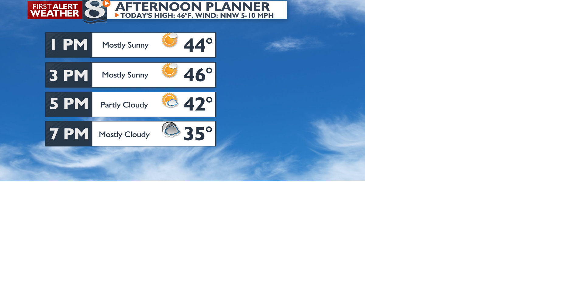 A Mix of Sun & Clouds with Mild Temperatures this Afternoon -Derek ...