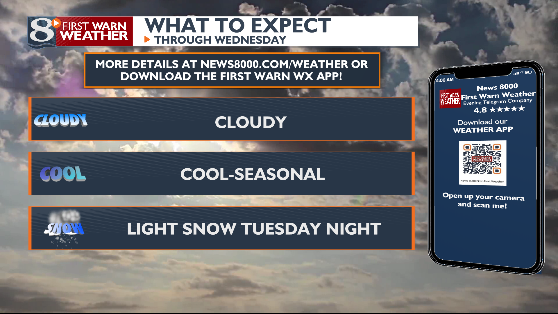 A Quiet Start To 2024 Cooler Forecast News8000 Com   6593e166e76db.image 