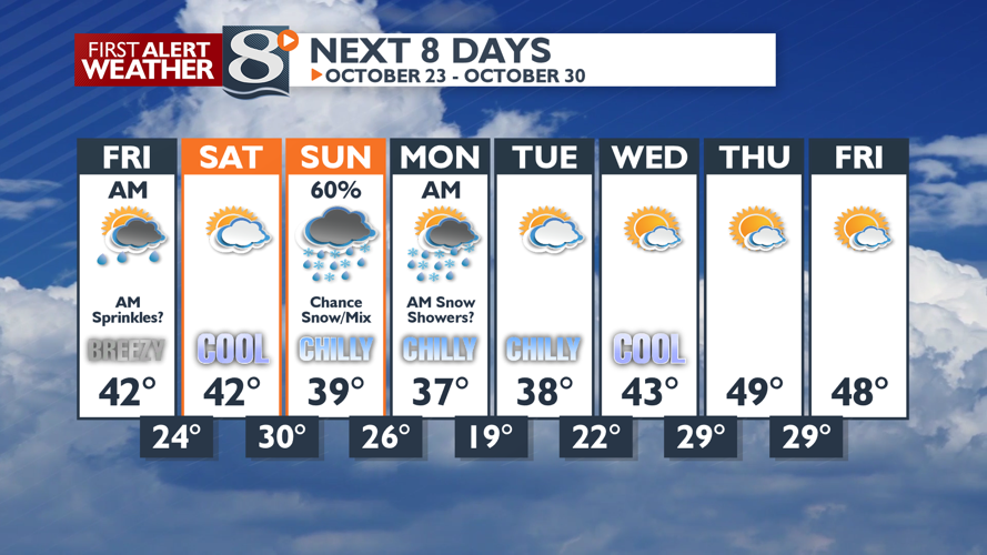 Periods Of Rain Today With A Few T-Storms Possible | | news8000.com