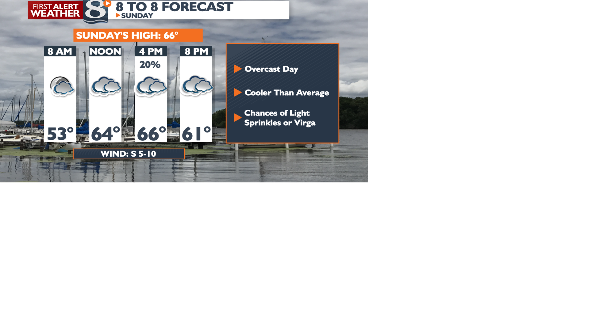 Cooler and Overcast, with a Few Chances of Sprinkles. Isabella