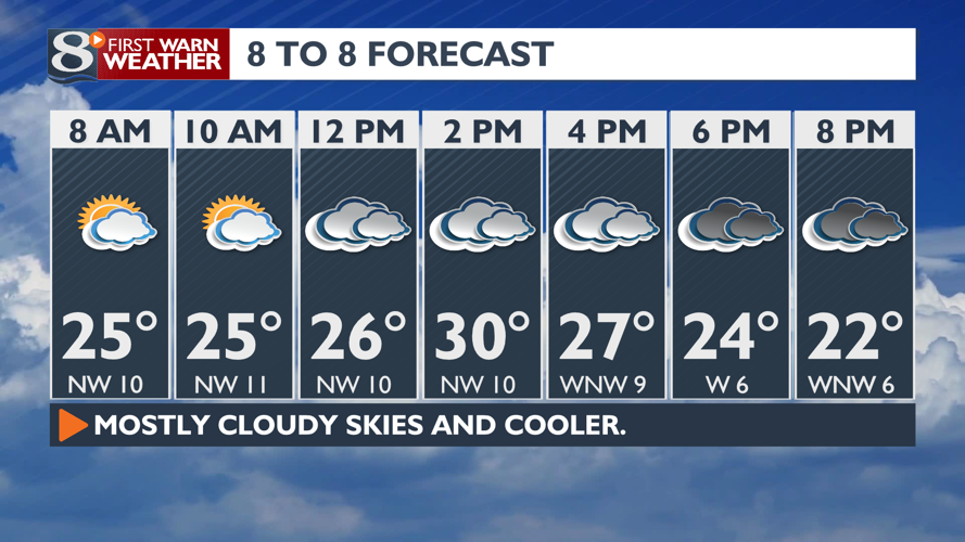 FIRST WARN FORECAST: Cloudy & Cooler Today | Forecast | news8000.com