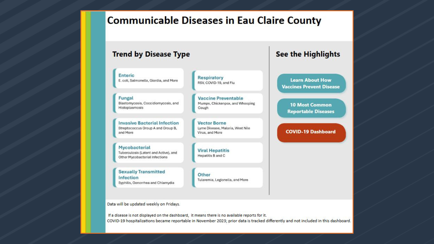 New online dashboard tracks communicable diseases in Eau Claire