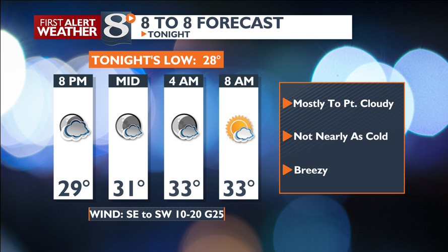 Breezy… But Not Nearly as Cold Tonight -Bill Graul | Forecast ...