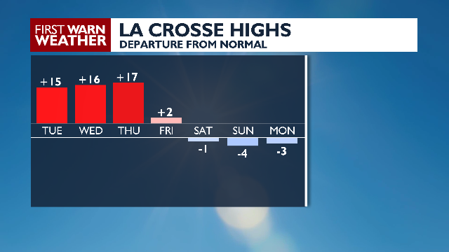 Warmer temperatures with potential fire danger due to breezy and dry ...